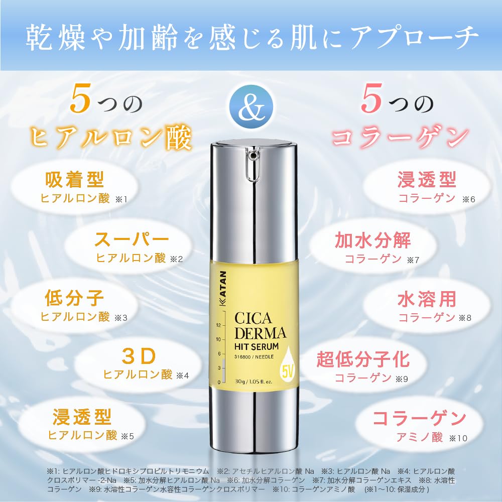 Amazon | KATAN Cica ダーマヒットセラム 30g シカ ニードルショット